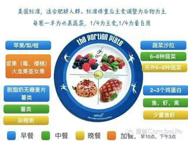 健身食谱一周不重样